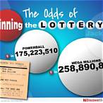 what are the odds of winning the national lottery